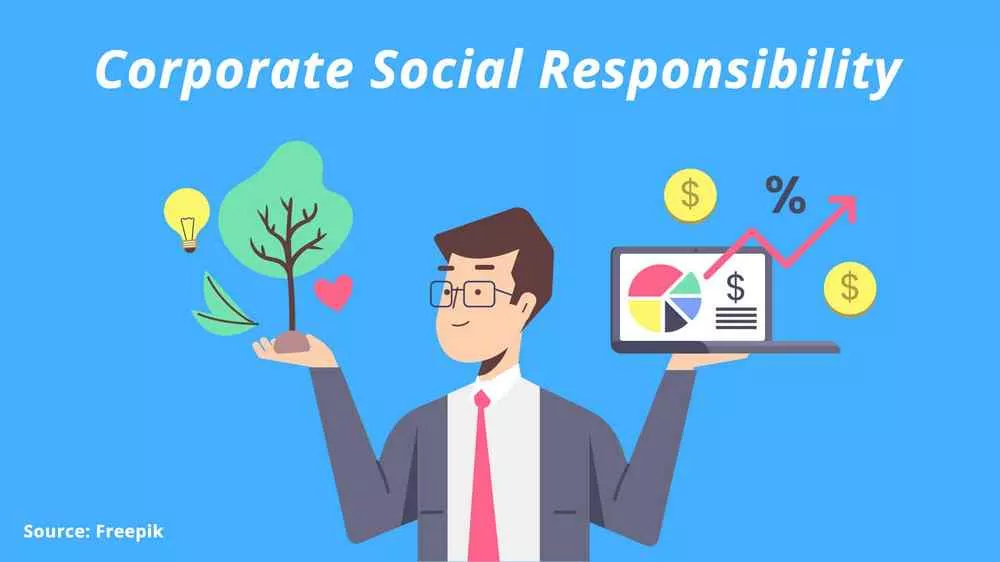 The Benefits Of Corporate Social Responsibility